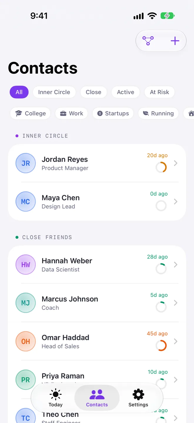 Contacts grouped by layer, Inner Circle then Close Friends, each with when you last talked and a small ring for how the relationship is doing.