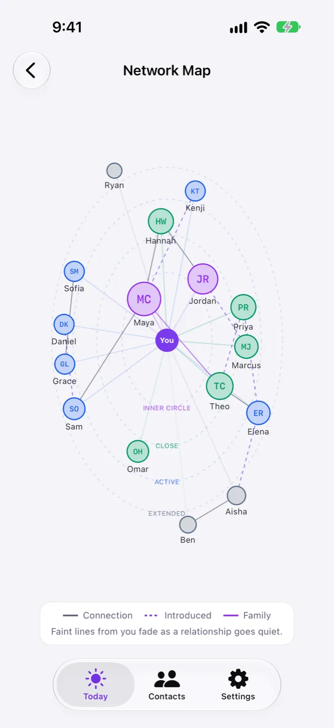 The Network Map: you at the center, people on rings for Inner Circle, Close, Active and Extended, with lines for who introduced whom.