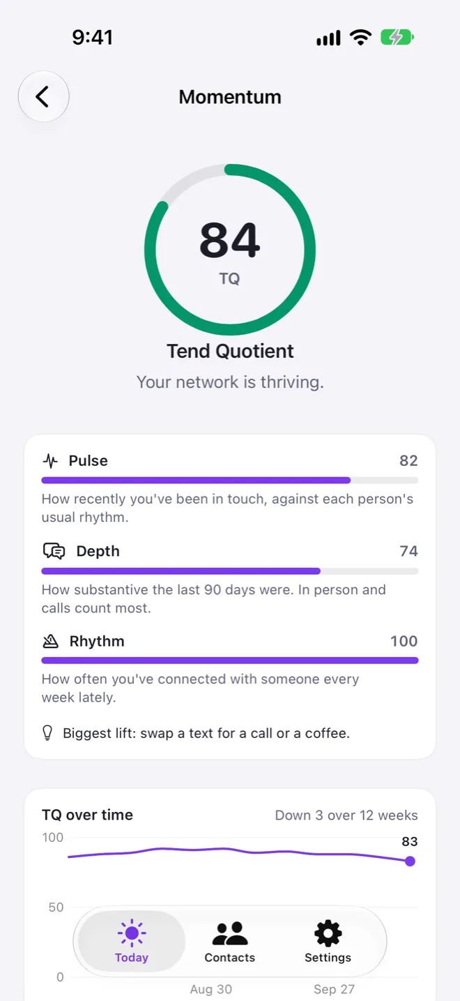 Momentum: a Tend Quotient of 84, with Pulse 82, Depth 74 and Rhythm 100, and the tip: swap a text for a call or a coffee.